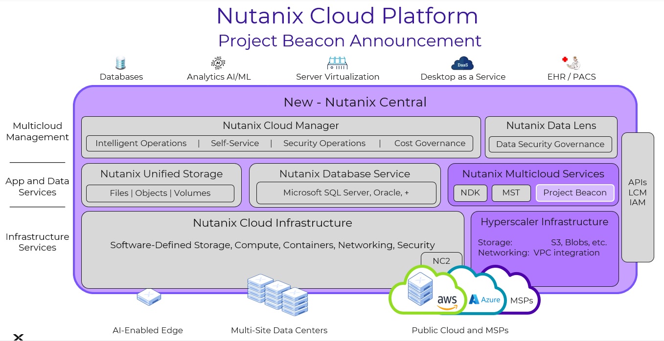 Nutanix เปิดตัว Project Beacon เสริมแกร่งวิสัยทัศน์ Hybrid Multicloud ...