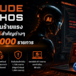 Anthropic เผย Claude Mythos พบจุดอ่อนร้ายแรงในซอฟท์แวร์ต่างๆ กว่า 10,000 รายการ